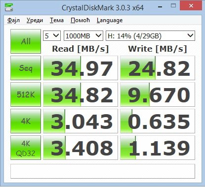 FlashToolkit_KingstonDTR30G2 CrystalDiskMark USB 2.0.jpg