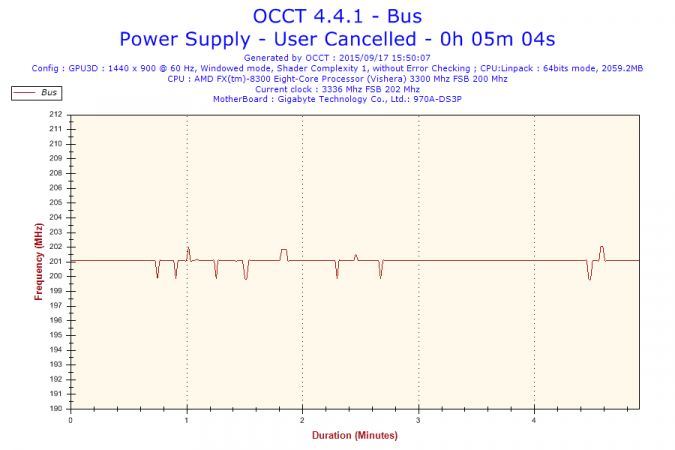 2015-09-17-15h50-Frequency-Bus.png