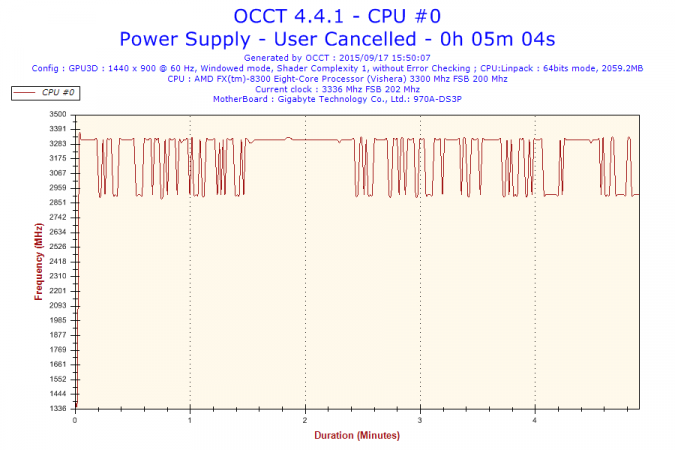 2015-09-17-15h50-Frequency-CPU #0.png