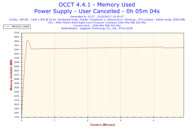 2015-09-17-15h50-Memory Usage-Memory Used.png