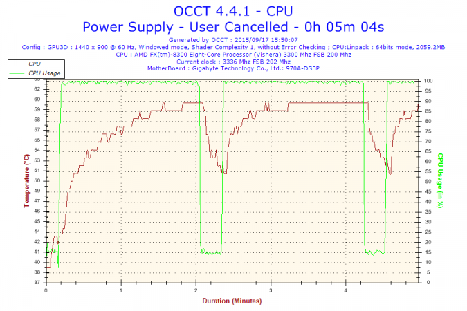 2015-09-17-15h50-Temperature-CPU.png