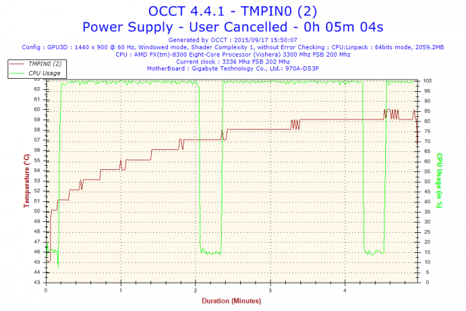 2015-09-17-15h50-Temperature-TMPIN0 (2).png