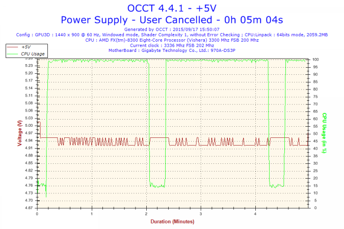 2015-09-17-15h50-Voltage-+5V.png