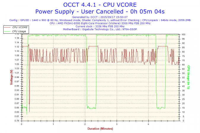 2015-09-17-15h50-Voltage-CPU VCORE.png