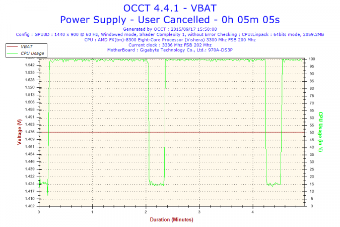 2015-09-17-15h50-Voltage-VBAT.png