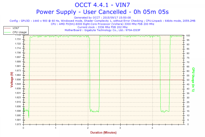 2015-09-17-15h50-Voltage-VIN7.png