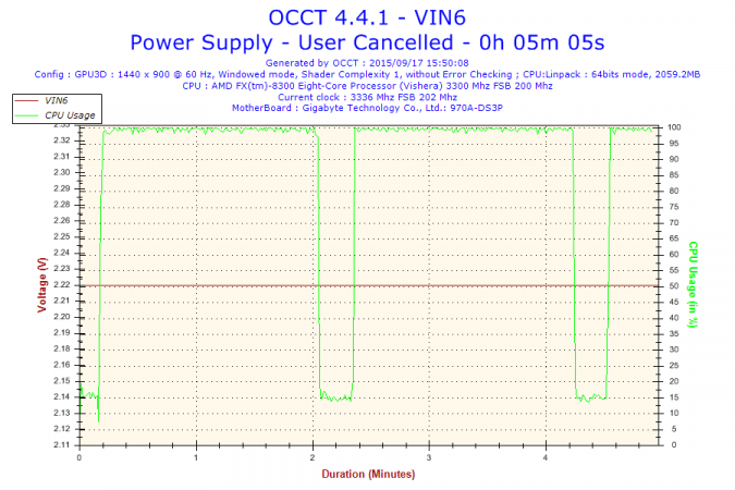 2015-09-17-15h50-Voltage-VIN6.png