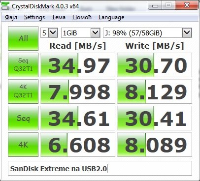 SanDisk Extreme 64GB na USB2.0.jpg
