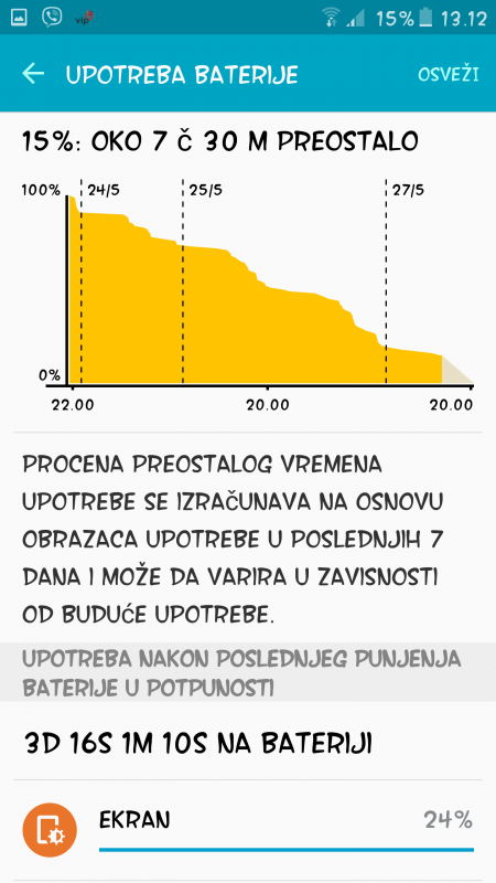 Trajanje baterije na S6 Active.1.png