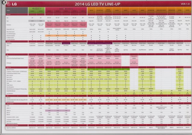 LG-2014-TV-lineup-matrix.jpg