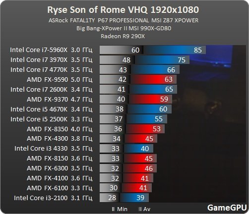 http--www.gamegpu.ru-images-stories-Test_GPU-Action-Ryse_Son_of_Rome-test-Ryse_proz.jpg