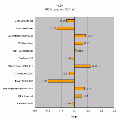 1997-100-12v.gif