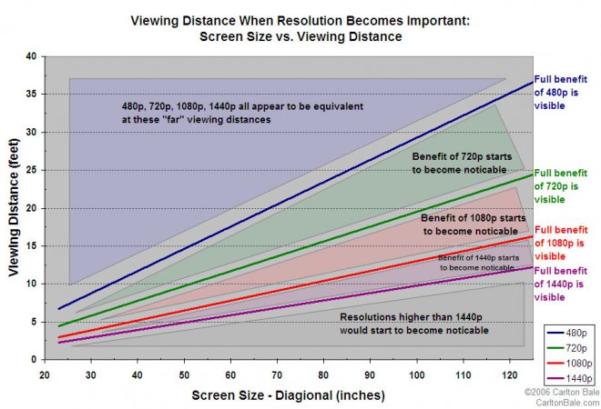 resolutionchartml2.jpg