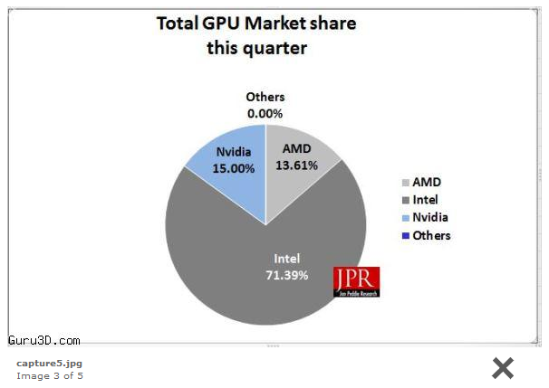 GPU marketshare Q4 2014.png