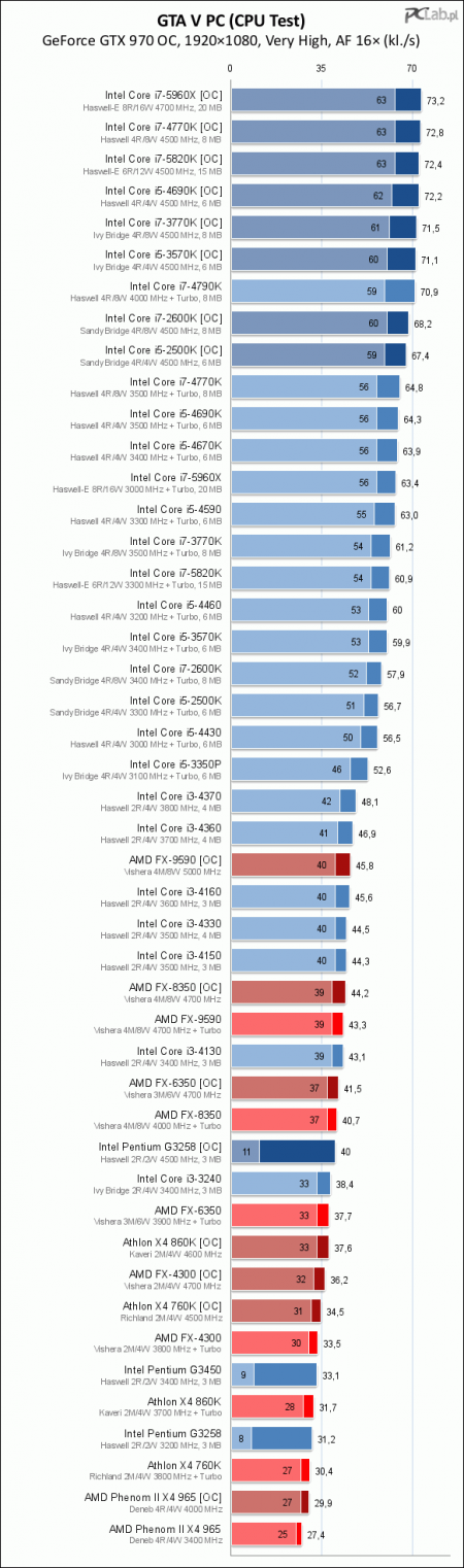 gtav_vhigh_cpu[1].png