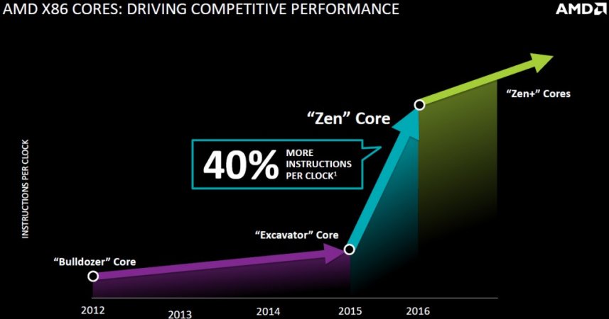 amd_zen_performance_advantages_fad_1-1024x538.jpg