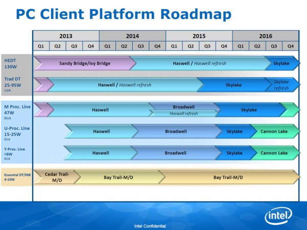 Intel-Roadmap_-Skylake_Cannonlake.jpg