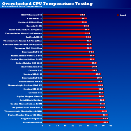 overclocked_CPU_temps_water3pro.png