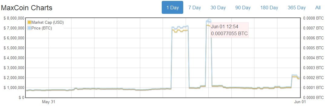 maxcoin.jpg