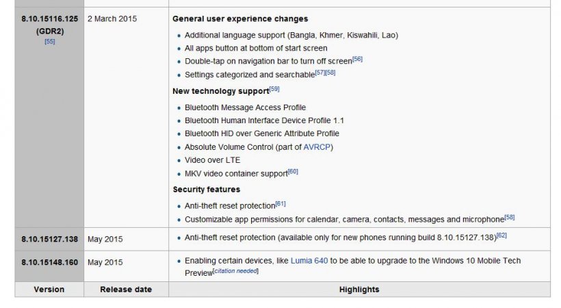 Windows Phone version history - Wikipedia, the free encyclopedia.jpg