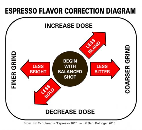 11853espresso_101_diagram_1.jpg