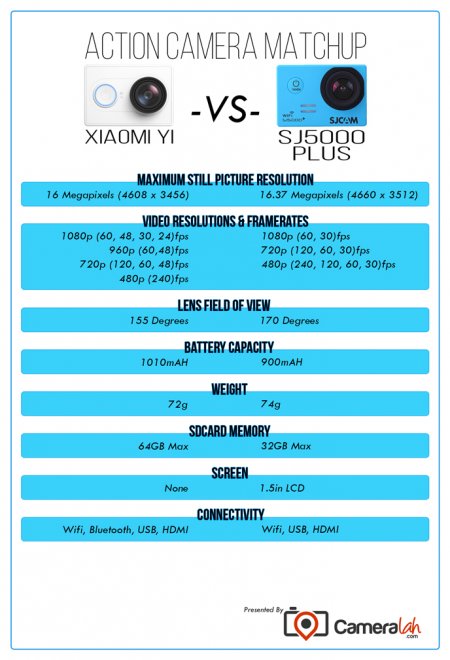 Yi_versus_SJ5000plus_BEGIN1.jpg