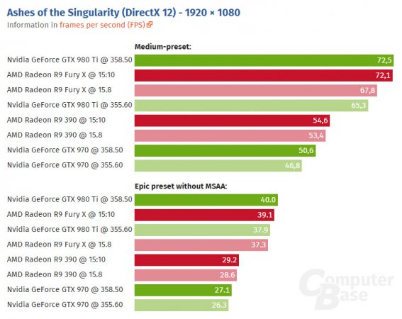 NVIDIA-and-AMD-Ashes-of-the-Singularity-DX12-New-Drivers.jpg