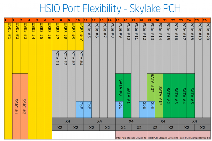 PCH Allocation.png