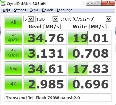 Transcend Jet-Flash 790W na usb2.0.jpg
