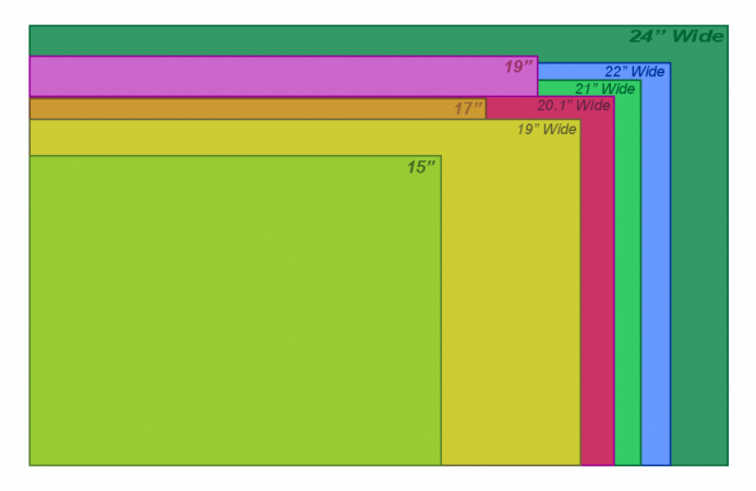 Odnos Velicine Monitora.png