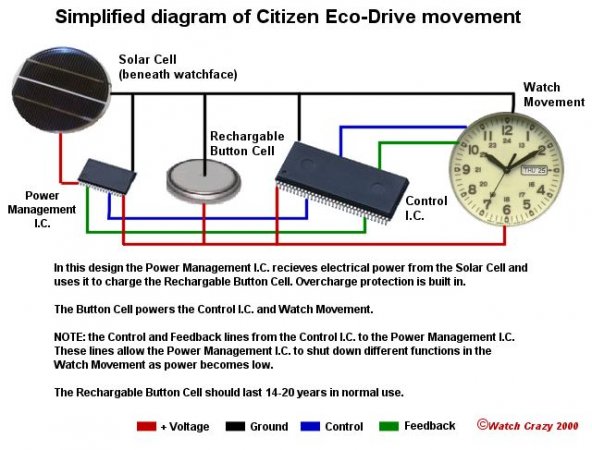 11_ecodrive.jpg