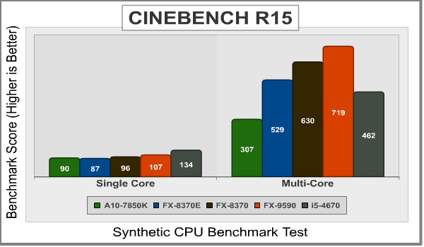 AMD_FX_8370_Cinebench.png