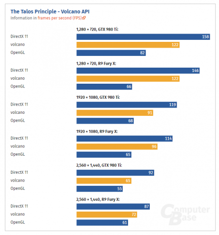 Vulkan-API-Benchmark.png