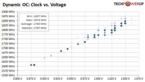 clock_vs_voltage.jpg