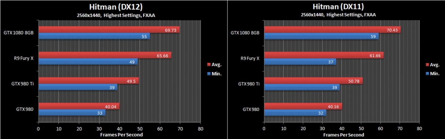 GTX-1080-REVIEWS-75-horz.jpg