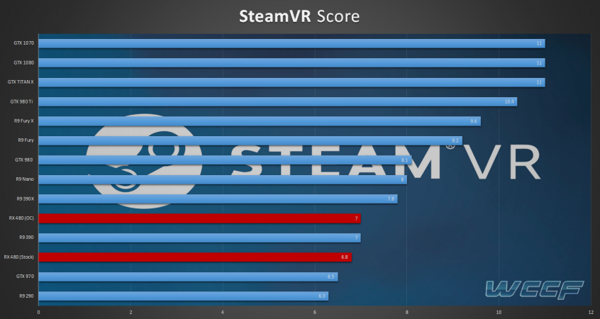 SteamVR-Benchmarks-RX-480.png