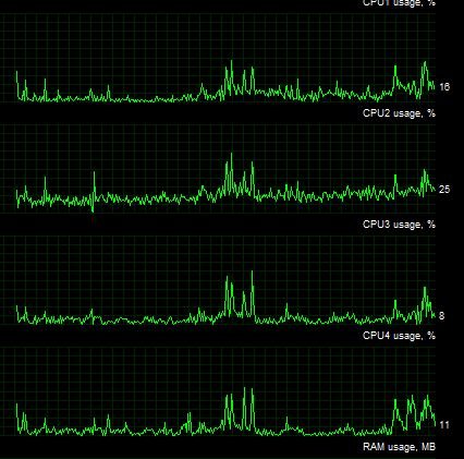 msm da to nije ok. a na vecim cpu uSAge isto hard.JPG