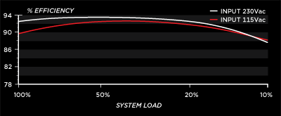 ax1200ieff400.png