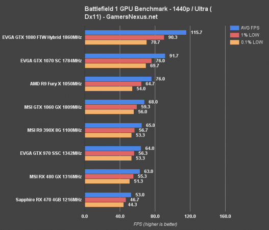 bf1-benchmark-1440p-dx11.png