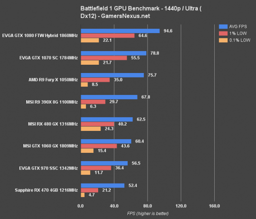 bf1-benchmark-1440p-dx12.png