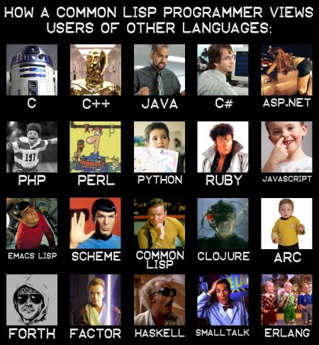 lisp-programmers.jpg