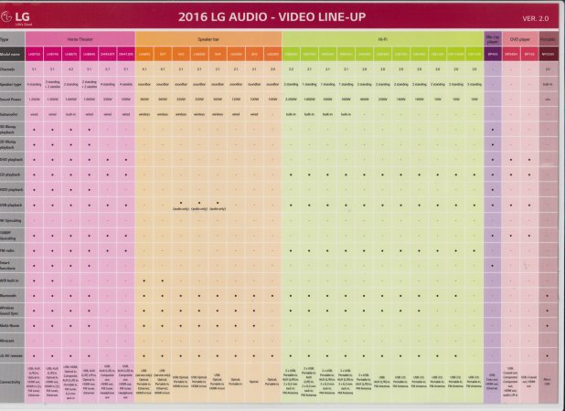 LG-2016-audio-video-lineup.jpg