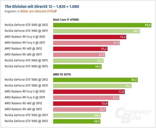 The DirectX 12 Performance Preview: AMD, NVIDIA, & Star Swarm