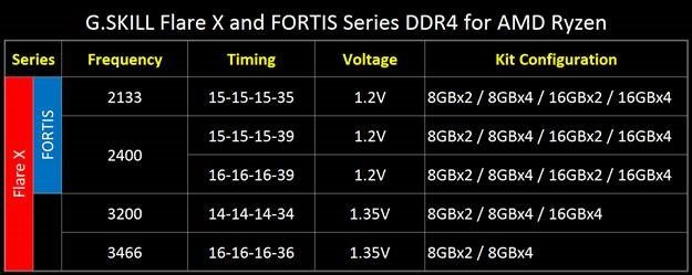 GSKILL-Flare-X-Series-and-FORTIS-Series-DDR-memory-2.jpg