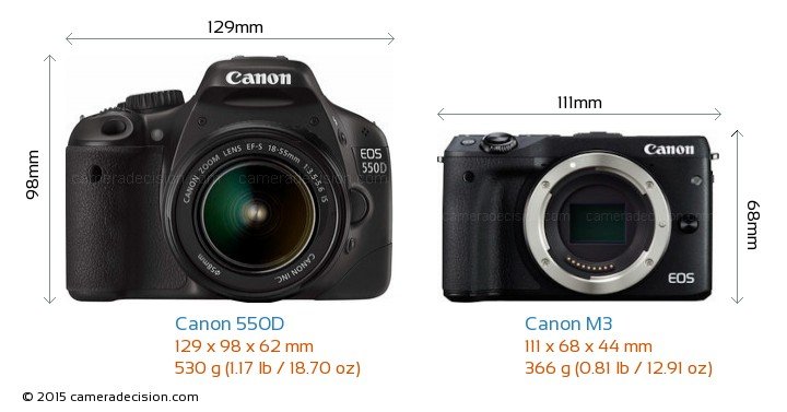 Canon-EOS-550D-vs-Canon-EOS-M3-size-comparison.jpg
