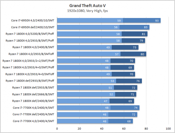 52-amd-ryzen-7-1800x.png