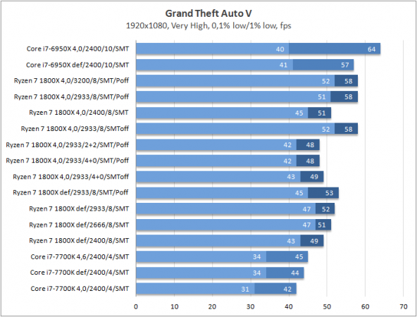 53-amd-ryzen-7-1800x.png