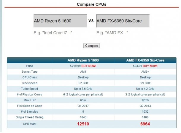 R5-1600 vs FX-6350.jpg