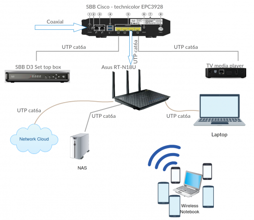 Home Network V02.png