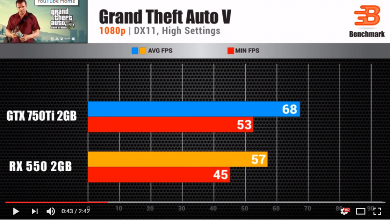 750 vs 550.png